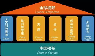 新航道优加英语品牌发布会暨创始会员招募盛典 惠享学位，智启未来