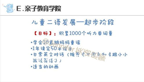 从零到一 给娃的系统英语启蒙指南——价值上万的讲座精华笔记与“享读系统”分享